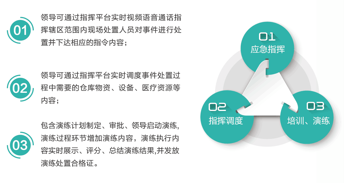 应急指挥决策2.png