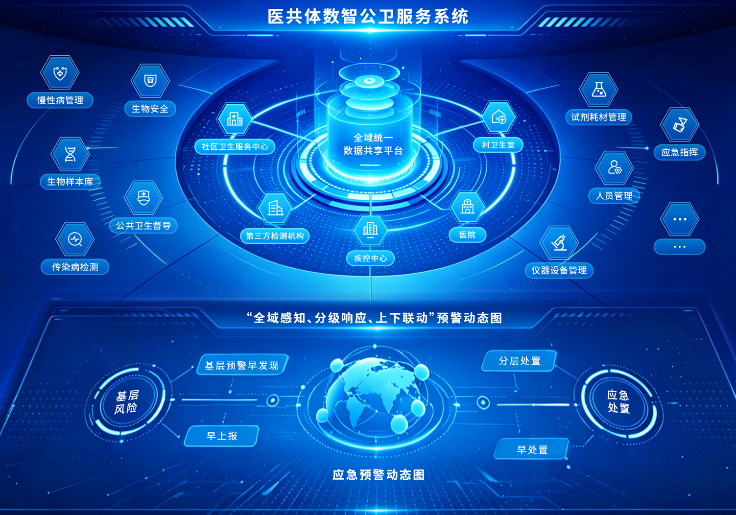 区域医共体数智公卫服务平台psd.jpg