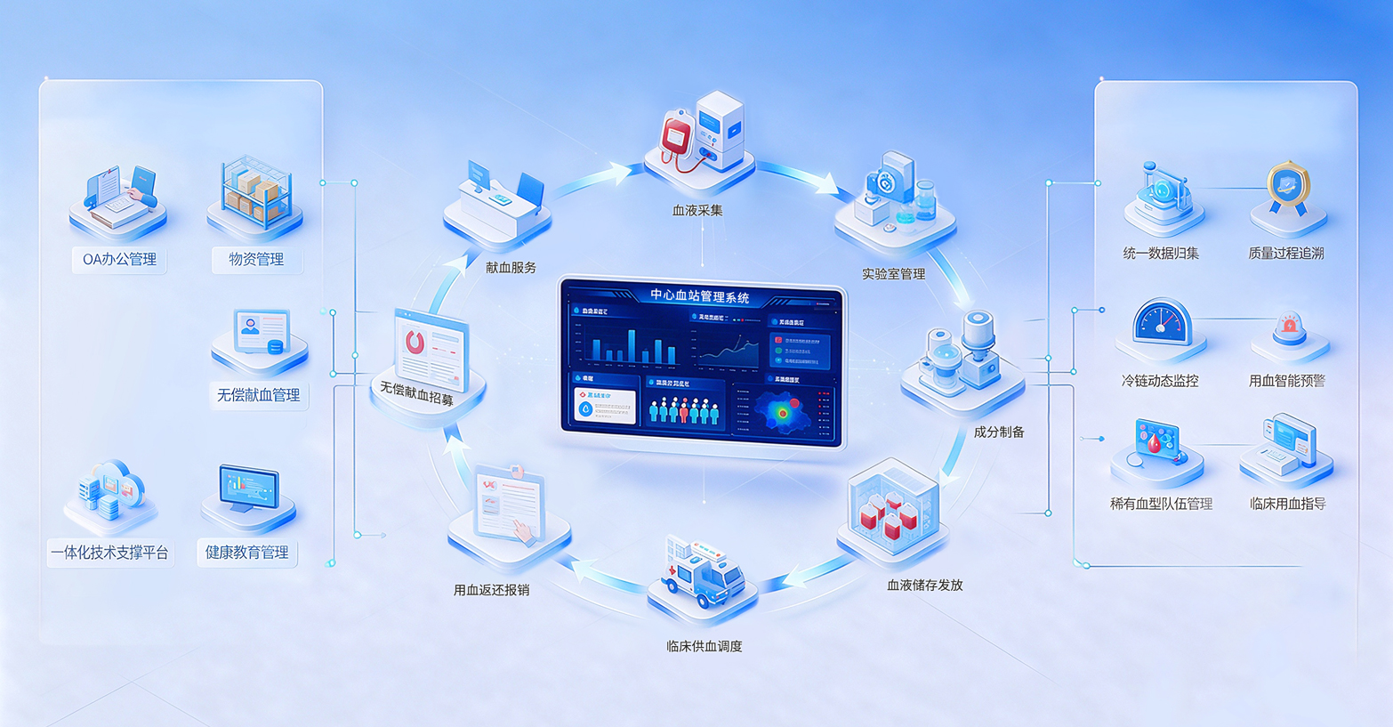 中心血站管理系统2.jpg